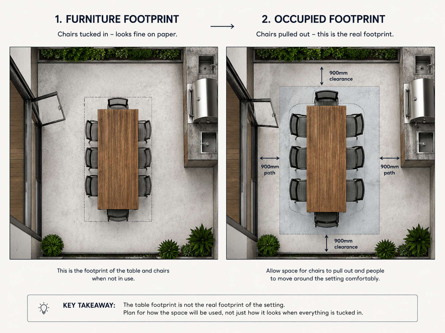 Outdoor table footprint and occupied seating space planning diagram